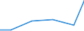 Verkehrsleistung: Fracht und Post an Bord (Abflug) / Maßeinheit: Tonne / Flughafenpaare (Strecken): SKOPJE airport - CHALONS-VATRY airport
