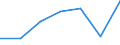 Verkehrsleistung: Fracht- und Posteinladung/-ausladung / Maßeinheit: Tonne / Flughafenpaare (Strecken): SKOPJE airport - KARLSRUHE/BADEN-BADEN airport