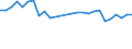 Verkehrsleistung: Fracht- und Posteinladung/-ausladung / Maßeinheit: Tonne / Flughafenpaare (Strecken): SKOPJE airport - ATHINAI/ELEFTHERIOS VENIZELOS airport