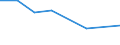 Verkehrsleistung: Fracht- und Posteinladung/-ausladung / Maßeinheit: Tonne / Flughafenpaare (Strecken): SKOPJE airport - VIGO airport