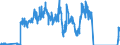 Unit of measure: Tonne / Traffic and transport measurement: Freight and mail on board (arrivals) / Airport pairs (routes): LUQA airport - LARNAKA/INTL airport