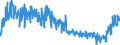 Unit of measure: Tonne / Traffic and transport measurement: Freight and mail on board (arrivals) / Airport pairs (routes): LUQA airport - FRANKFURT/MAIN airport
