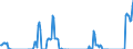 Unit of measure: Tonne / Traffic and transport measurement: Freight and mail on board (arrivals) / Airport pairs (routes): LUQA airport - KOELN/BONN airport