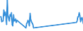 Unit of measure: Tonne / Traffic and transport measurement: Freight and mail on board (arrivals) / Airport pairs (routes): LUQA airport - DUESSELDORF airport