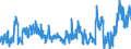 Unit of measure: Tonne / Traffic and transport measurement: Freight and mail on board (arrivals) / Airport pairs (routes): LUQA airport - MUENCHEN airport