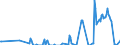 Unit of measure: Tonne / Traffic and transport measurement: Freight and mail on board (arrivals) / Airport pairs (routes): LUQA airport - LEIPZIG/HALLE airport