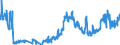Traffic and transport measurement: Freight and mail on board / Unit of measure: Tonne / Airport pairs (routes): AMSTERDAM/SCHIPHOL airport - ABU DHABI INTERNATIONAL airport