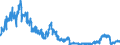 Traffic and transport measurement: Freight and mail on board / Unit of measure: Tonne / Airport pairs (routes): AMSTERDAM/SCHIPHOL airport - DUBAI INTERNATIONAL airport