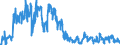 Traffic and transport measurement: Freight and mail on board / Unit of measure: Tonne / Airport pairs (routes): AMSTERDAM/SCHIPHOL airport - SHARJAH INTERNATIONAL airport
