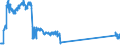 Traffic and transport measurement: Freight and mail on board / Unit of measure: Tonne / Airport pairs (routes): AMSTERDAM/SCHIPHOL airport - BONAIRE/FLAMINGO airport