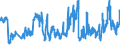 Traffic and transport measurement: Freight and mail on board / Unit of measure: Tonne / Airport pairs (routes): AMSTERDAM/SCHIPHOL airport - CURACAO/AEROPUERTO HATO airport