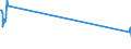 Traffic and transport measurement: Freight and mail on board / Unit of measure: Tonne / Airport pairs (routes): AMSTERDAM/SCHIPHOL airport - ST. MAARTEN/PRINCESS JULIANA airport