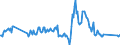 Traffic and transport measurement: Freight and mail on board / Unit of measure: Tonne / Airport pairs (routes): AMSTERDAM/SCHIPHOL airport - EZEIZA MINISTRO PISTARINI (BA) airport