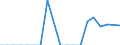 Traffic and transport measurement: Freight and mail on board / Unit of measure: Tonne / Airport pairs (routes): KATOWICE/PYRZOWICE airport - HAMILTON, ON airport