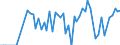 Unit of measure: Tonne / Traffic and transport measurement: Freight and mail on board / Airport pairs (routes): KATOWICE/PYRZOWICE airport - KYIV/BORYSPIL airport