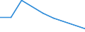Unit of measure: Tonne / Traffic and transport measurement: Freight and mail on board / Airport pairs (routes): KATOWICE/PYRZOWICE airport - PRESTWICK airport