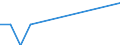 Unit of measure: Tonne / Traffic and transport measurement: Freight and mail on board / Airport pairs (routes): RZESZOW/JASIONKA airport - PRATICA DI MARE (MIL) airport