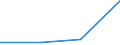 Unit of measure: Tonne / Traffic and transport measurement: Freight and mail on board / Airport pairs (routes): IASI airport - TIMISOARA/TRAIAN VUIA airport