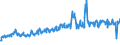 Unit of measure: Tonne / Traffic and transport measurement: Freight and mail on board / Airport pairs (routes): BUCURESTI/HENRI COANDA airport - KOELN/BONN airport