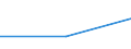 Unit of measure: Tonne / Traffic and transport measurement: Freight and mail on board / Airport pairs (routes): BUCURESTI/HENRI COANDA airport - HONG KONG/INTERNATIONAL airport