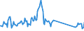 Unit of measure: Tonne / Traffic and transport measurement: Freight and mail on board / Airport pairs (routes): BUCURESTI/HENRI COANDA airport - MOSCOW CTA/ATFMU airport