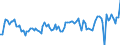 Unit of measure: Tonne / Traffic and transport measurement: Freight and mail on board / Airport pairs (routes): BUCURESTI/HENRI COANDA airport - ISTANBUL/ISTANBUL HAVALIMANI airport