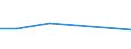 Verkehrsleistung: Fracht und Post an Bord / Maßeinheit: Tonne / Flughafenpaare (Strecken): NIS airport - UNKNOWN airport