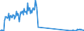 Maßeinheit: Tonne / Verkehrsleistung: Fracht und Post an Bord / Flughafenpaare (Strecken): GOTEBORG/LANDVETTER airport - LEIPZIG/HALLE airport