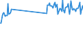 Maßeinheit: Tonne / Verkehrsleistung: Fracht und Post an Bord / Flughafenpaare (Strecken): MALMO airport - MOSCOW/DOMODEDOVO airport