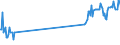 Verkehrsleistung: Fracht und Post an Bord / Maßeinheit: Tonne / Flughafenpaare (Strecken): LJUBLJANA/BRNIK airport - TIRANA airport