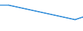 Maßeinheit: Tonne / Verkehrsleistung: Fracht und Post an Bord (Ankunft) / Flughafenpaare (Strecken): LJUBLJANA/BRNIK airport - HANGZHOU/XIAOSHAN airport