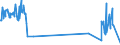 Maßeinheit: Tonne / Verkehrsleistung: Fracht und Post an Bord (Ankunft) / Flughafenpaare (Strecken): LJUBLJANA/BRNIK airport - BERGAMO/ORIO AL SERIO airport