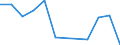 Maßeinheit: Tonne / Verkehrsleistung: Fracht und Post an Bord (Ankunft) / Flughafenpaare (Strecken): LJUBLJANA/BRNIK airport - BUCURESTI/BANEASA-AUREL VLAICU airport
