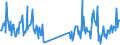 Unit of measure: Tonne / Traffic and transport measurement: Freight and mail on board / Airport pairs (routes): BIRMINGHAM airport - ASHGABAT airport