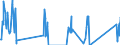 Unit of measure: Tonne / Traffic and transport measurement: Freight and mail on board / Airport pairs (routes): BIRMINGHAM airport - ORLANDO/CENTRAL FLORIDA REGIONAL FL. airport