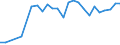 Unit of measure: Tonne / Traffic and transport measurement: Freight and mail on board / Airport pairs (routes): COVENTRY airport - HAMBURG airport
