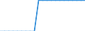 Transport infrastructure: Total / Geopolitical entity (reporting): Czechia / Unit of measure: Number