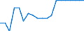 Transport infrastructure: Total / Geopolitical entity (reporting): Greece / Unit of measure: Number