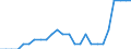 Transport infrastructure: Total / Geopolitical entity (reporting): Spain / Unit of measure: Number