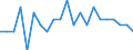 Transport infrastructure: Total / Geopolitical entity (reporting): France / Unit of measure: Number