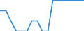 Transport infrastructure: Total / Geopolitical entity (reporting): Croatia / Unit of measure: Number