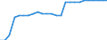 Transport infrastructure: Total / Geopolitical entity (reporting): Italy / Unit of measure: Number