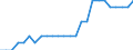 Transport infrastructure: Total / Geopolitical entity (reporting): Poland / Unit of measure: Number