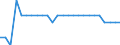 Transport infrastructure: Total / Geopolitical entity (reporting): Slovakia / Unit of measure: Number