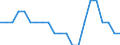 Transport infrastructure: Total / Geopolitical entity (reporting): Finland / Unit of measure: Number
