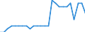 Transport infrastructure: Total / Geopolitical entity (reporting): Sweden / Unit of measure: Number