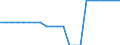 Transport infrastructure: Total / Geopolitical entity (reporting): Iceland / Unit of measure: Number