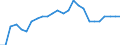 Transport infrastructure: Total / Geopolitical entity (reporting): Norway / Unit of measure: Number