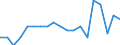 Transport infrastructure: Total / Geopolitical entity (reporting): United Kingdom / Unit of measure: Number