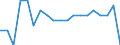 Transport infrastructure: Airports / Geopolitical entity (reporting): Greece / Unit of measure: Number